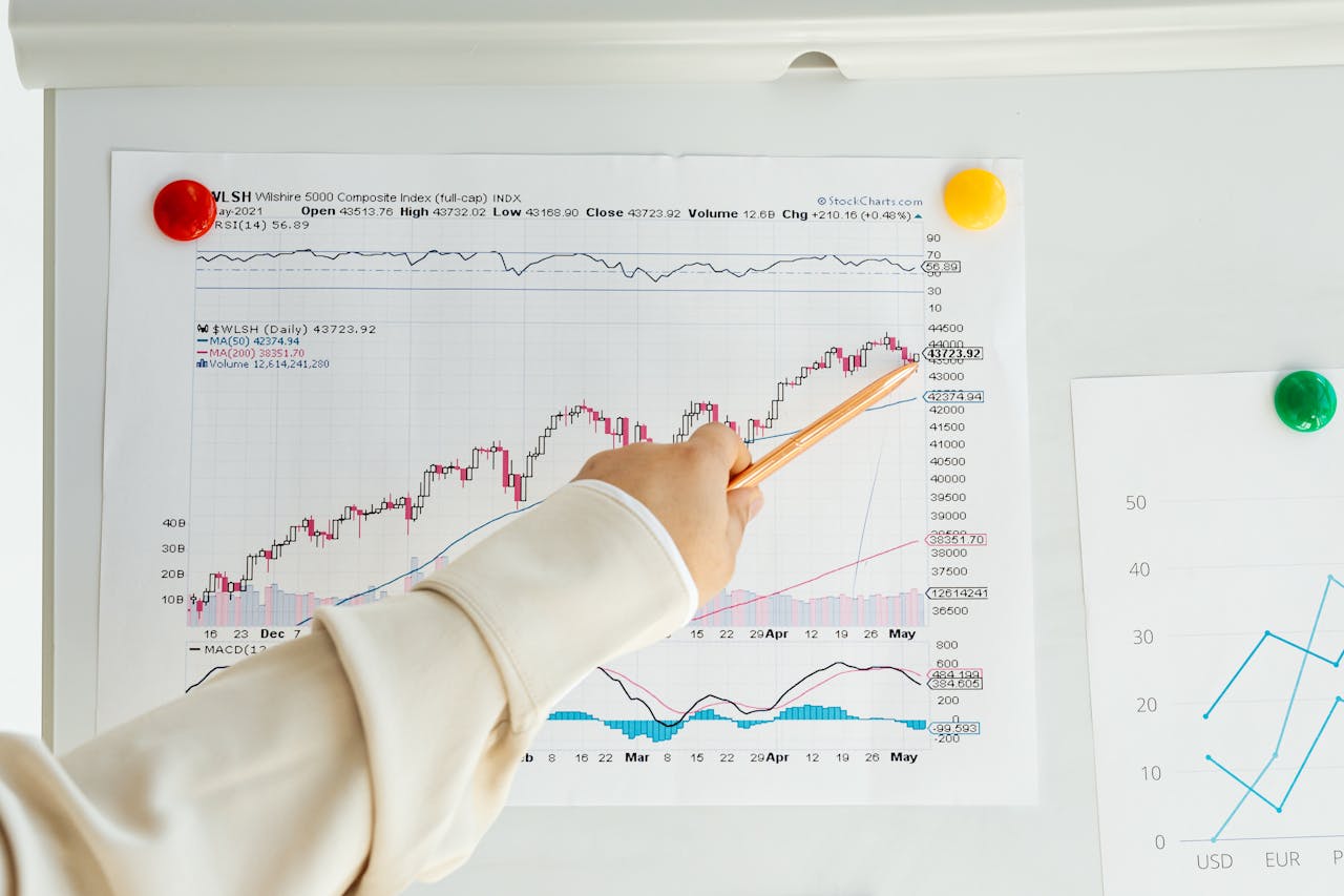 Close-up of a womans hand pointing to data trends on a stock market chart using a pencil.