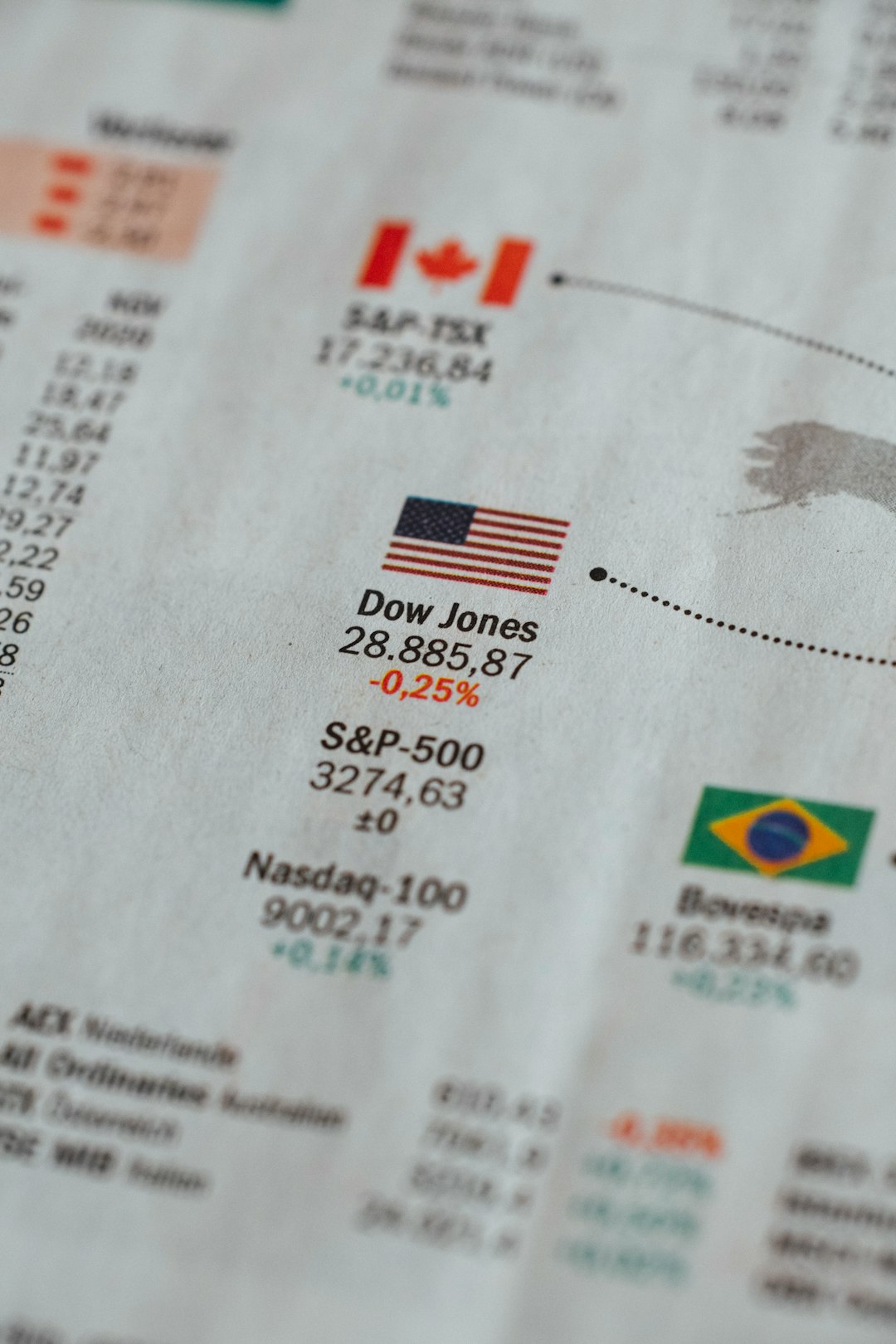 services-03 Newspaper world stock exchange share price Dow Jones and Nasdaq. Made with Canon 5d Mark III and analog vintage lens, Leica APO Macro Elmarit-R 2.8 100mm (Year: 1993)